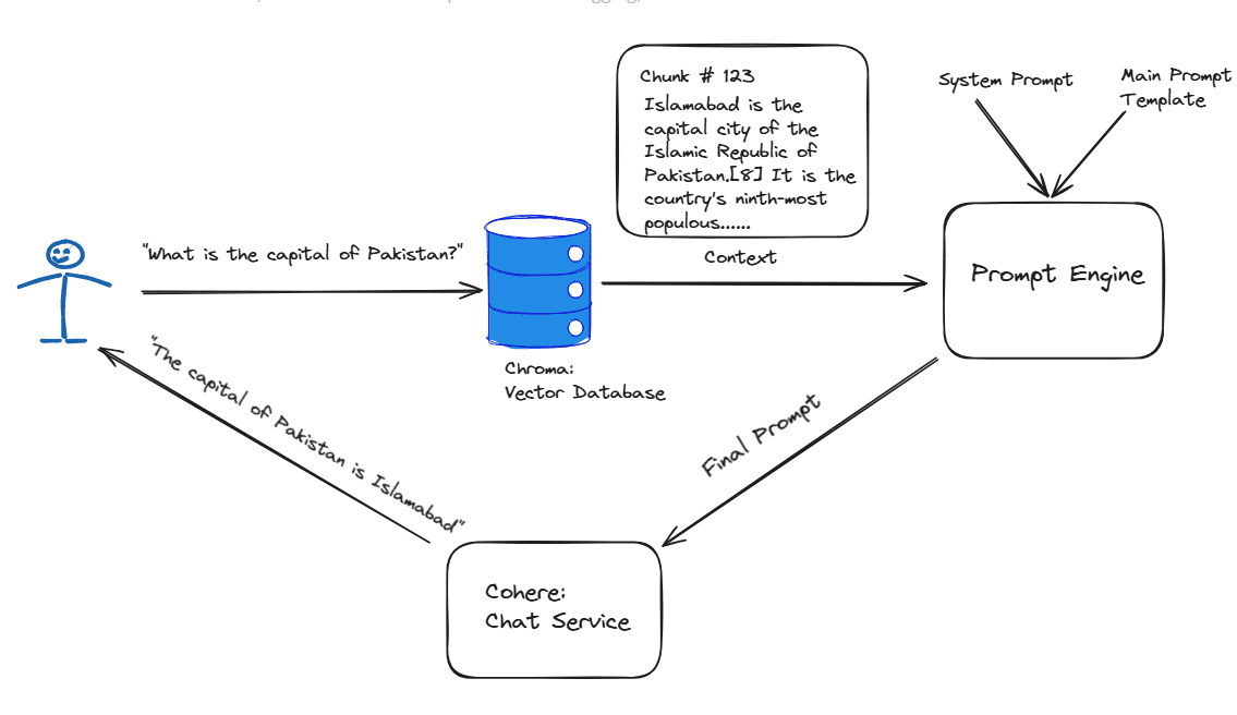 Retrieval and Generation