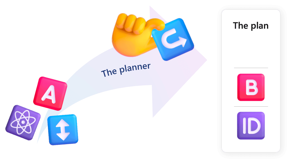 A diagram of the semantic kernel planner